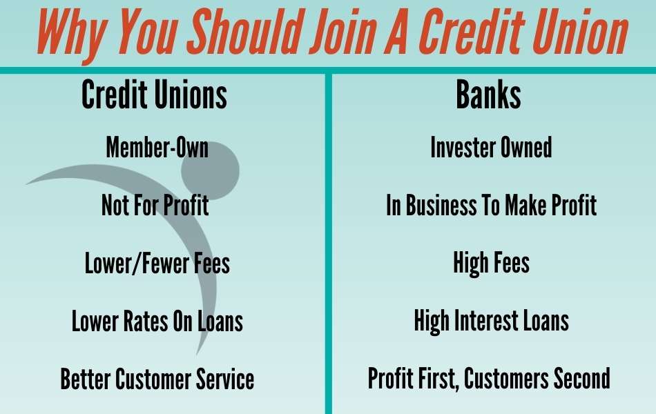 Why You Should Join A Credit Union- Banks vs Credit Unions